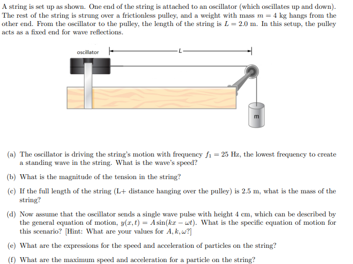 Solved A string is set up as shown. One end of the string is | Chegg.com