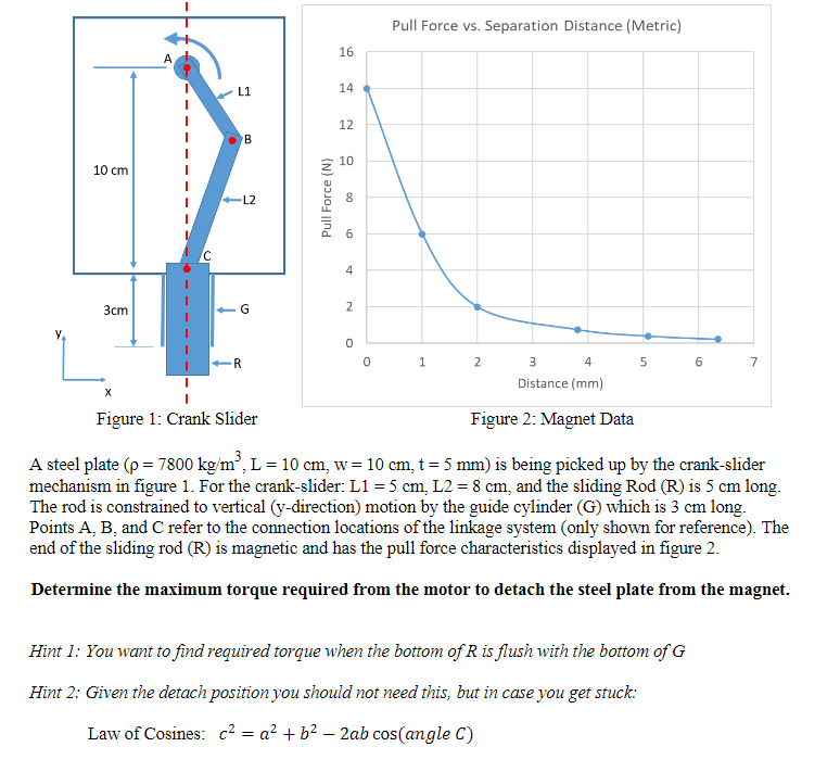 Force Vs Separation Distance Graph Solved Pull Force vs. Separation Distance (Metric) + - - 10 | Chegg.com