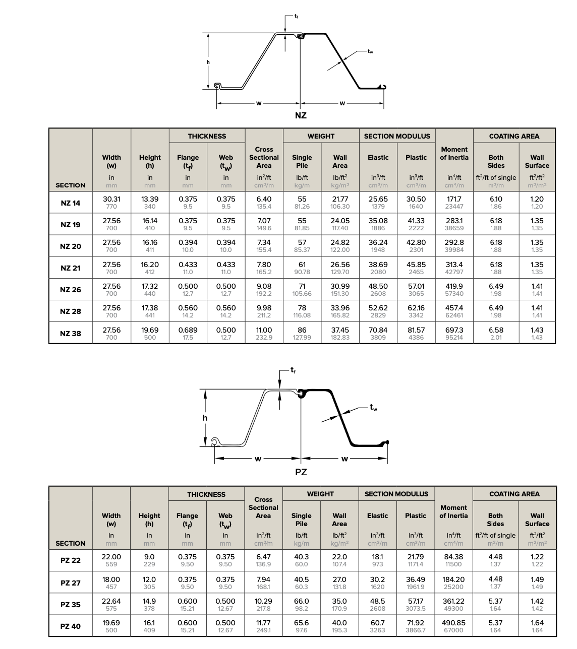 Solved Please show all work and label answers, | Chegg.com