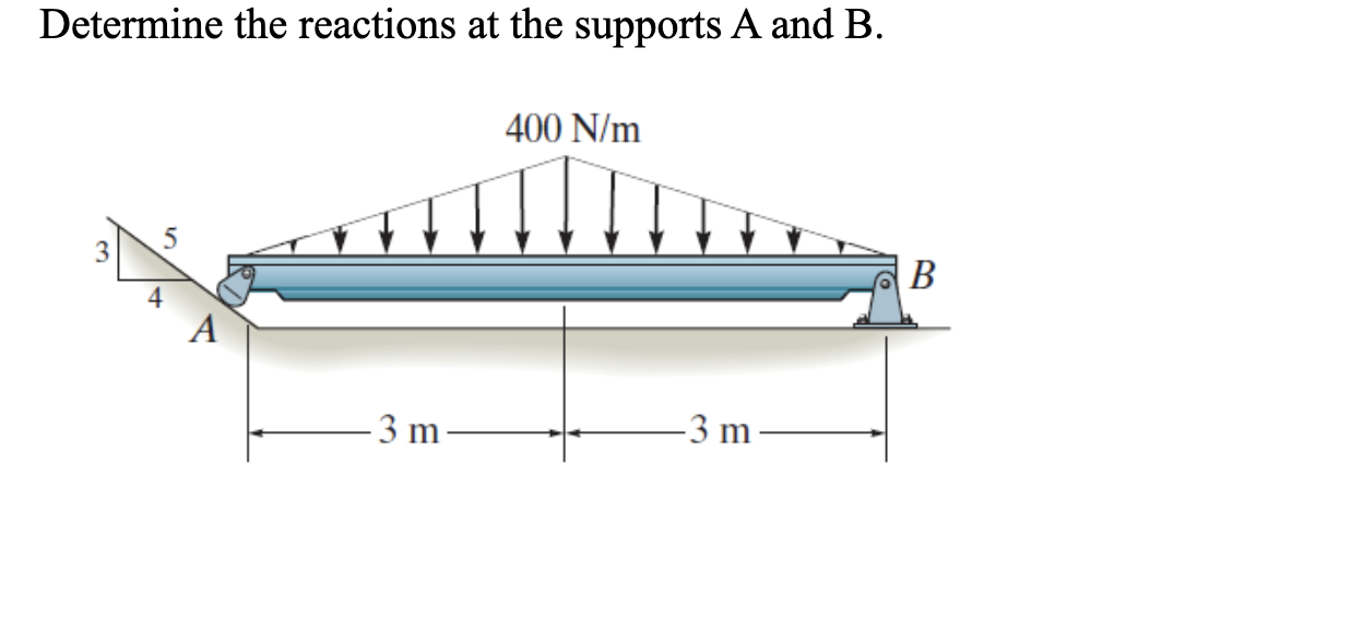 Solved Determine the reactions at the supports A and B. 400 | Chegg.com