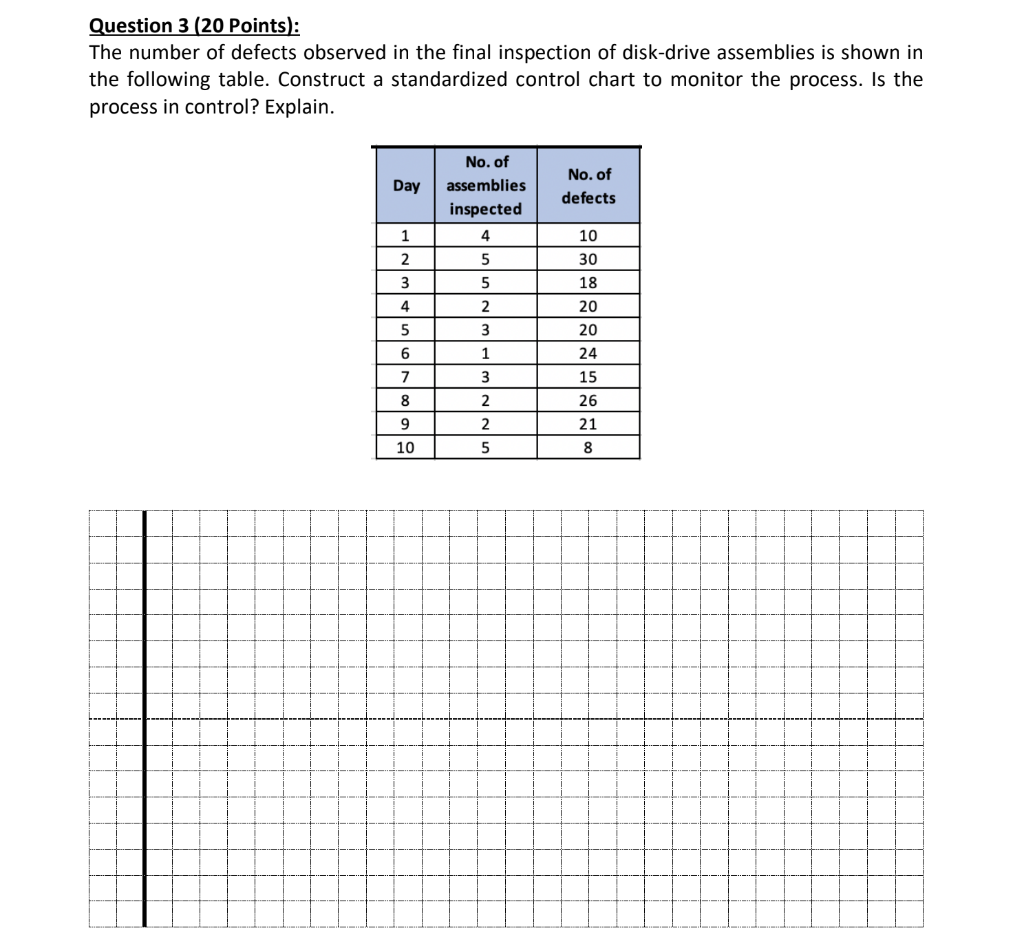 Solved The number of defects observed in the final | Chegg.com