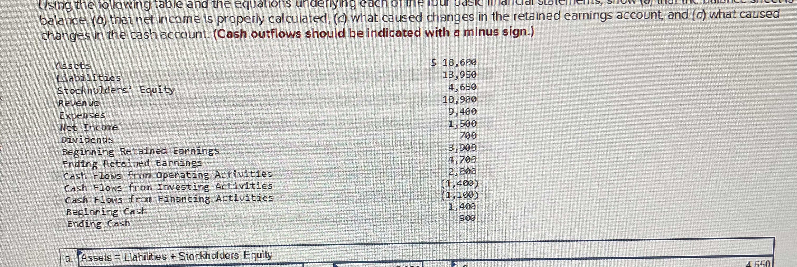 Solved Using The Following Table And The Equations | Chegg.com