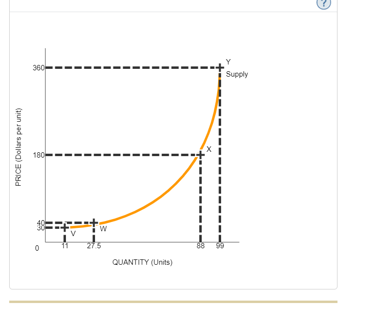 Solved True Or False As Firms Reach Near Maximum Capacity Chegg Com