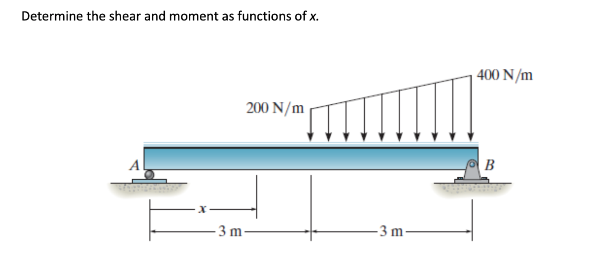 Solved Determine the shear and moment as functions of x. | Chegg.com