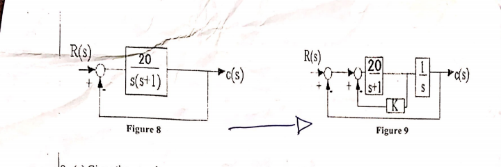 Solved 7. Consider the system shown in Figure 8. To improve | Chegg.com