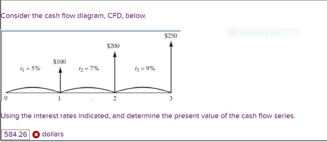 Solved Consider the cash flow diagram, CFD, below. Using the | Chegg.com