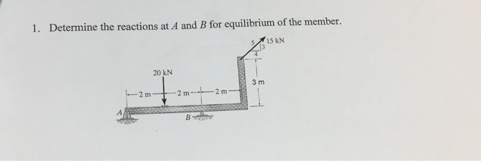 Solved 1. Determine The Reactions At A And B For Equilibrium | Chegg.com