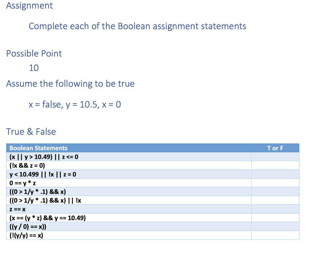 Solved Assignment Complete each of the Boolean assignment | Chegg.com