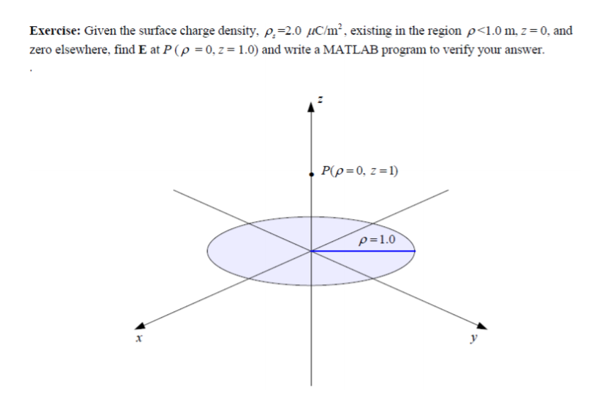 Solved Exercise: Given the surface charge density, p.=2.0 | Chegg.com