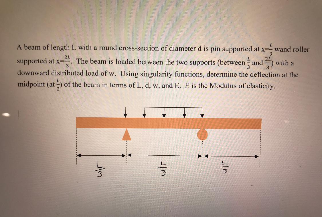 Solved A beam of length L with a round cross-section of | Chegg.com