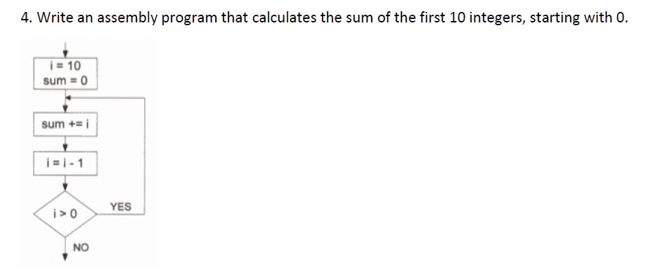Solved 4. Write an assembly program that calculates the sum | Chegg.com