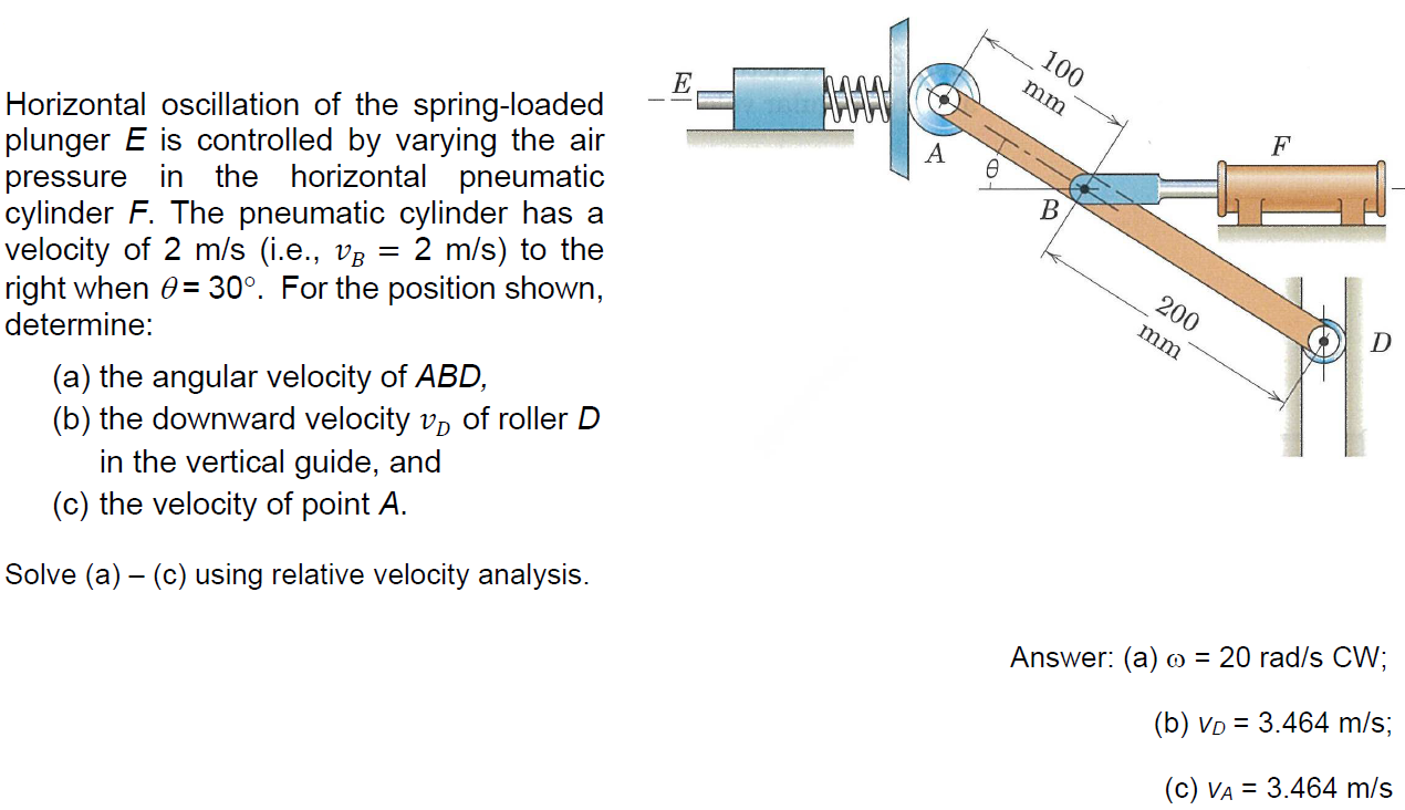 Solved Horizontal oscillation of the springloaded plunger E
