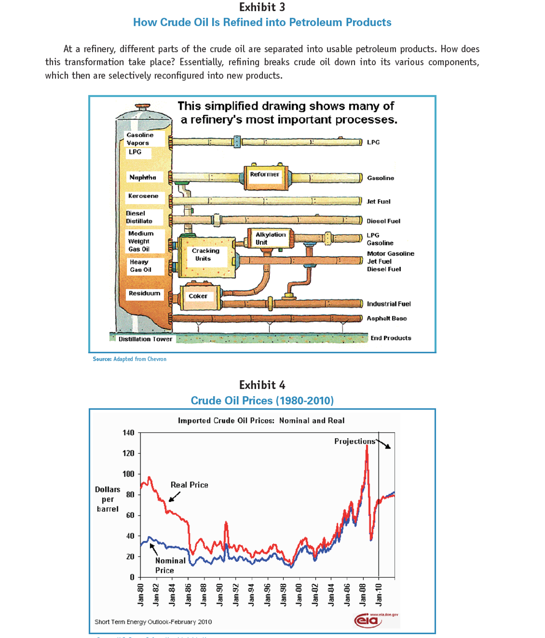 Solved Part 1-Petro Refinery LLC - Linear Programming | Chegg.com