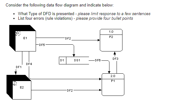 Solved Consider the following data flow diagram and indicate | Chegg.com