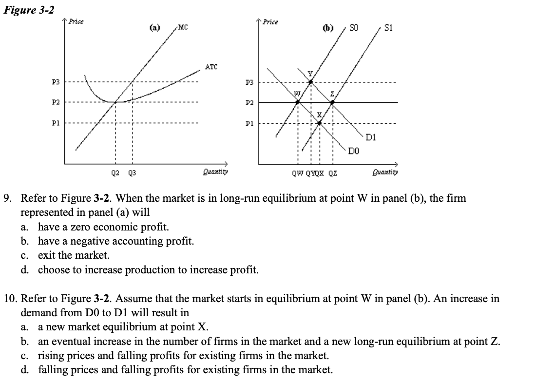 Solved Figure 3-2 1 Price 1 Price (a) MC c), 50 51 ATC F-- | Chegg.com