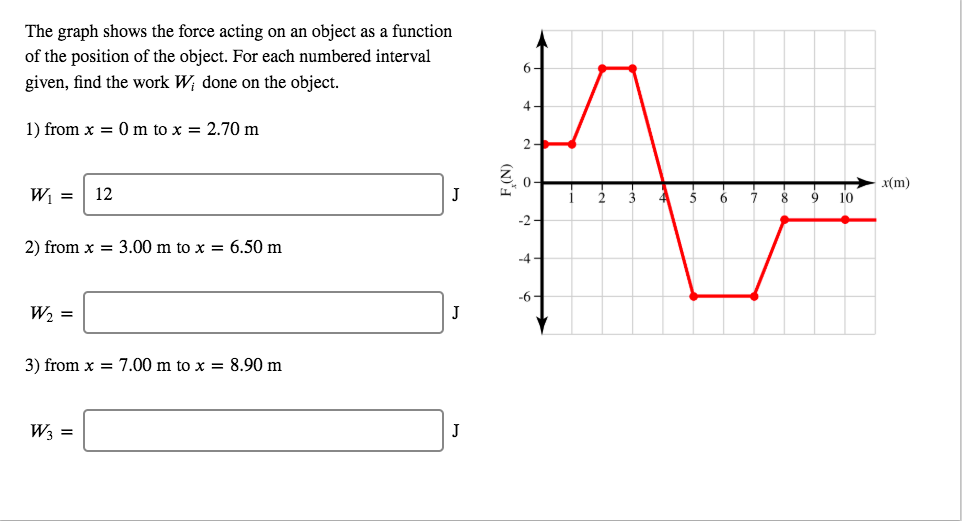 Solved The graph shows the force acting on an object as a | Chegg.com