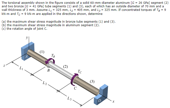 Solved The torsional assembly shown in the figure consists | Chegg.com