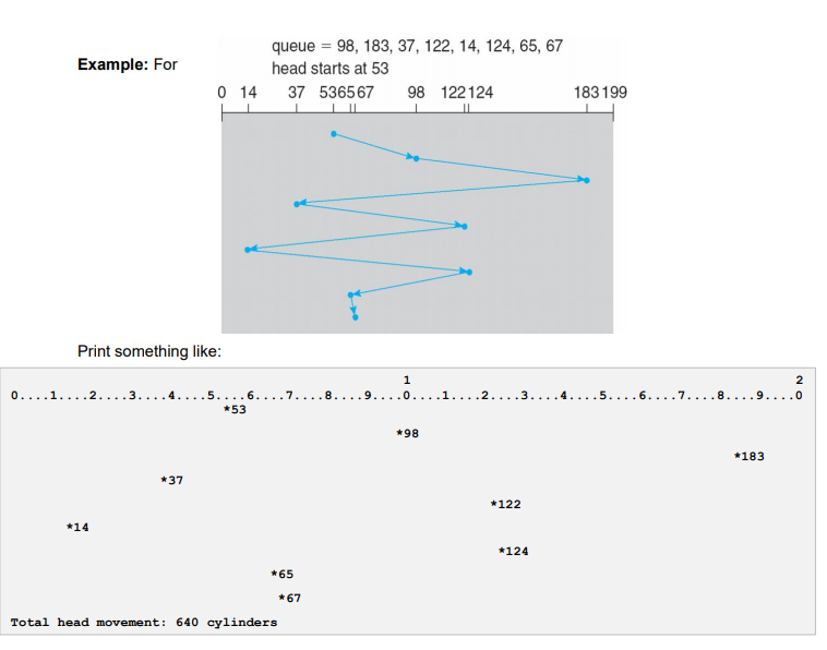 Solved Disk scheduling algorithms In this assignment, your | Chegg.com