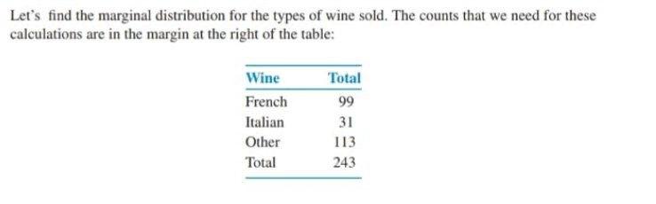 Solved Let's find the marginal distribution for the types of | Chegg.com