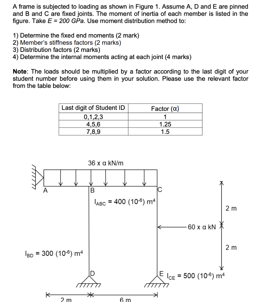 Solved A frame is subjected to loading as shown in Figure 1. | Chegg.com