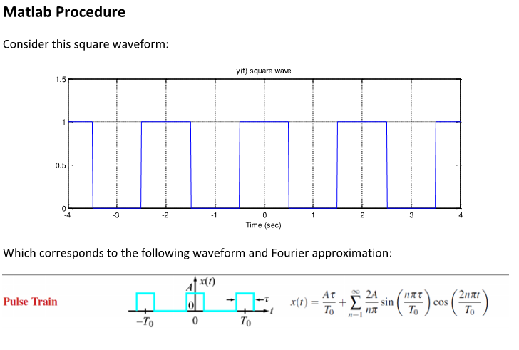Solved Matlab Procedure Consider this square waveform: y(t) | Chegg.com