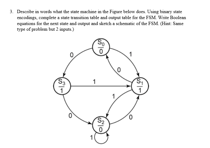 Solved 3. Describe in words what the state machine in the | Chegg.com