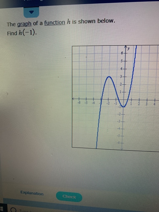Solved The graph of a function h is shown below Find h-1). 5 | Chegg.com