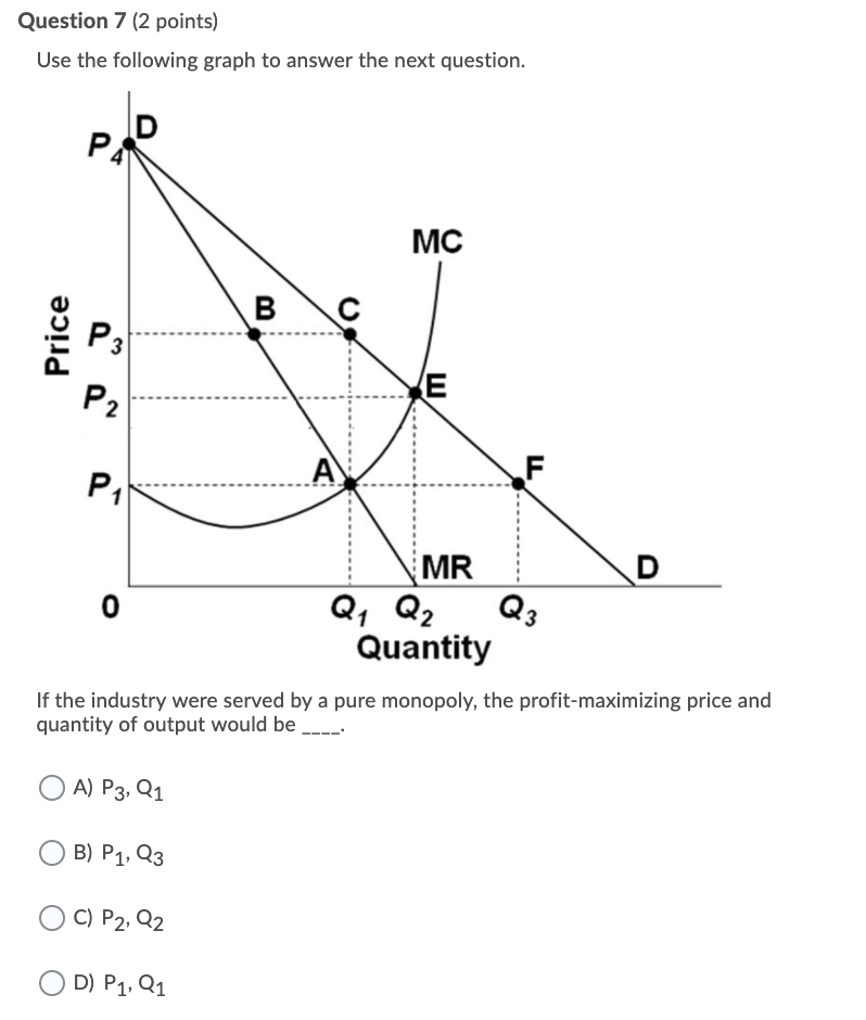 Solved Question 7 (2 Points) Use The Following Graph To | Chegg.com