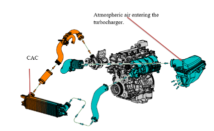In automotive applications, atmospheric air enters | Chegg.com