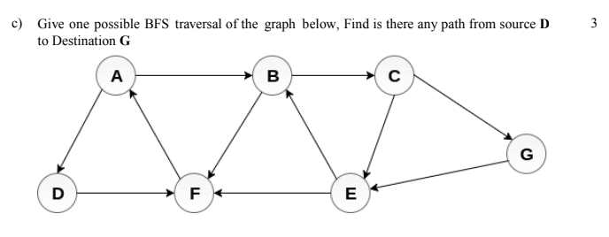 Solved 3 c) Give one possible BFS traversal of the graph | Chegg.com