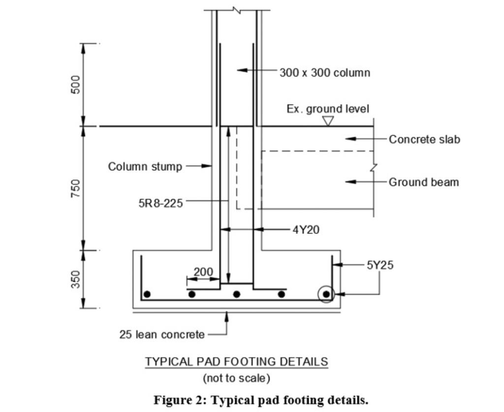 Solved Question 5 (BQ and Taking off) - 10 marks Figure 1 | Chegg.com