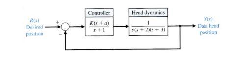 Solved Problem 1. Fig. 1 shows the block diagram of a | Chegg.com
