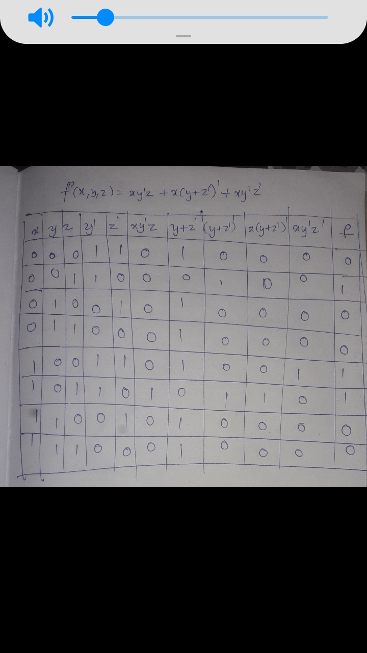 Solved Given Function F X Y Z Xy 2 X Y Z Y Xy Z List Truth Table F B Draw Logic Diagram Using Or Q Solved Given Function F X Y Z Xy 2 X Y Z Y Xy Z List Truth Table F B Draw Logic Diagram Using Or Q