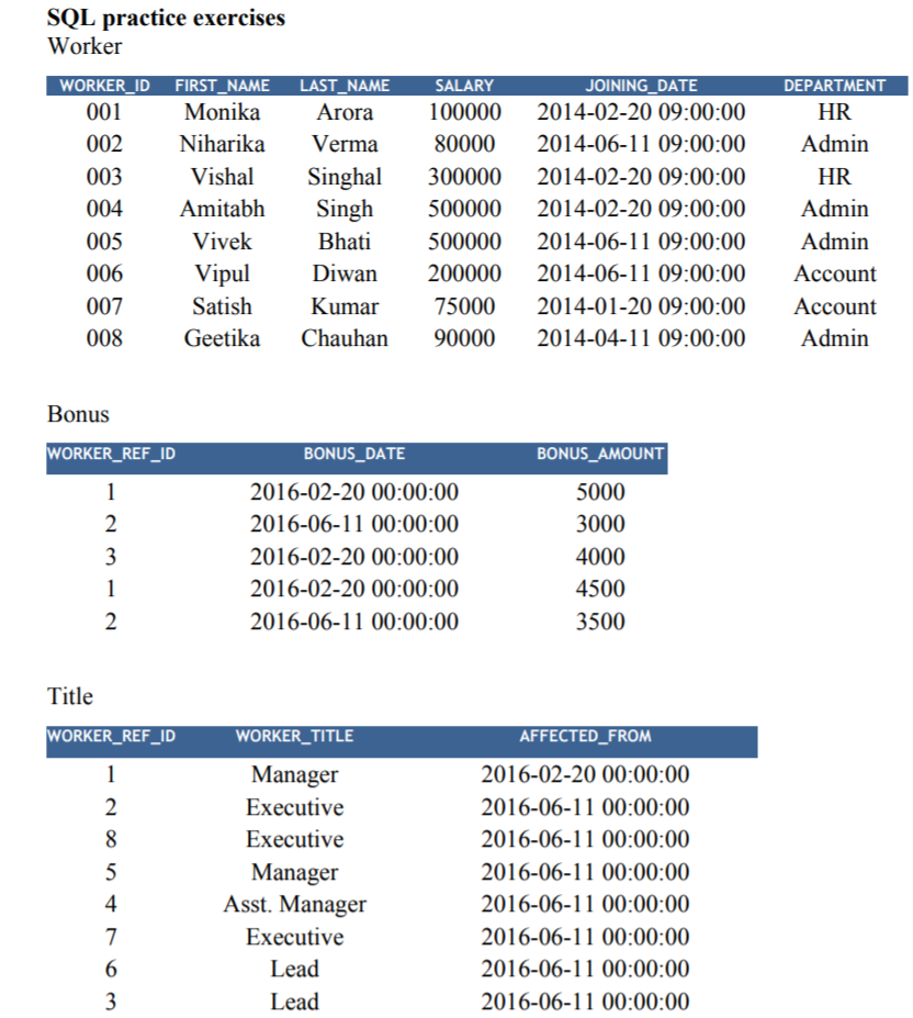 solved-sql-practice-exercises-worker-worker-id-first-nam