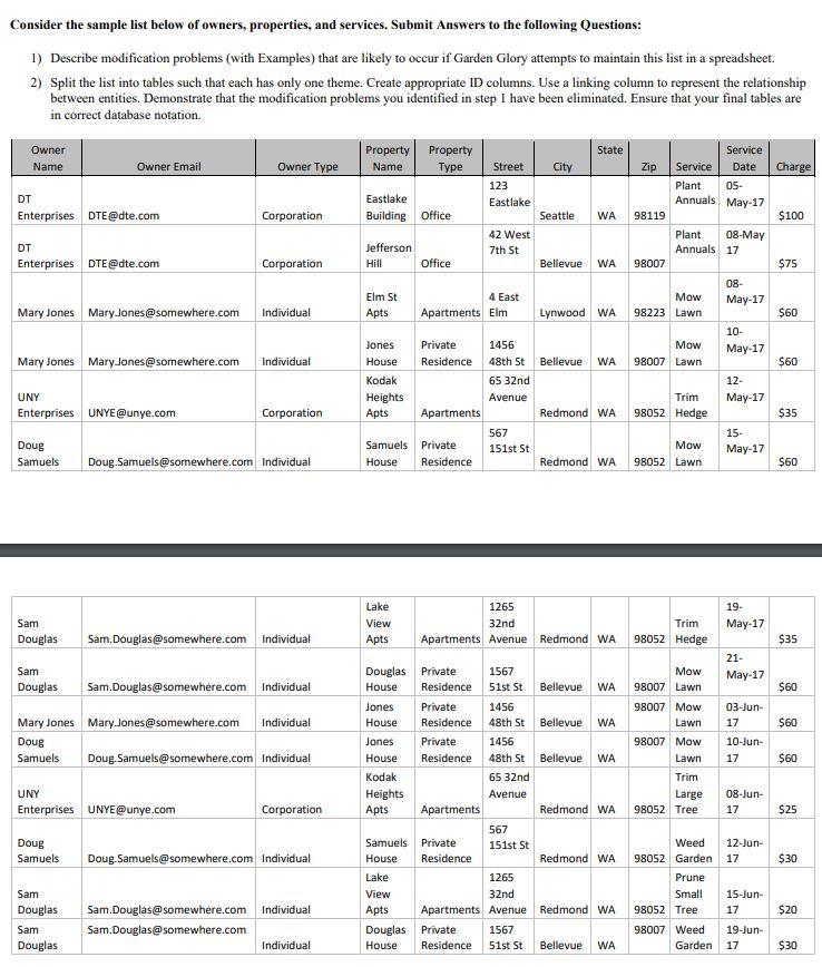 Solved Please see example database table notation below. | Chegg.com