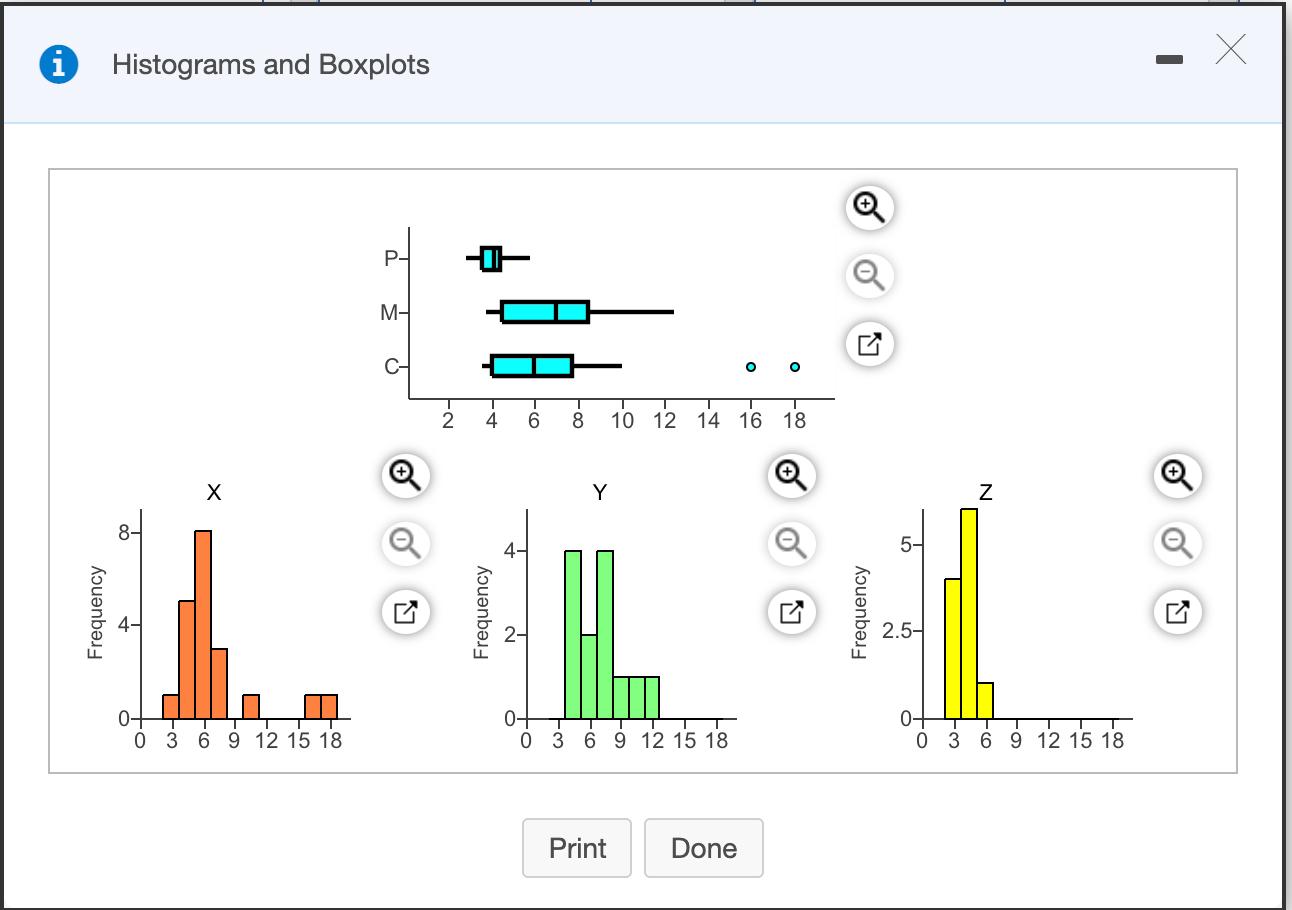 Solved Histograms and Boxplots P- -- M- CH c O o 2 4 6 8 10 | Chegg.com