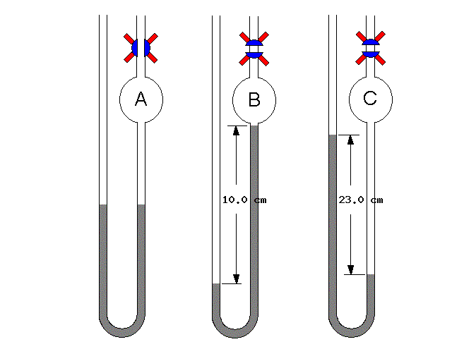 Solved Mercury Manometer Pressure Units Schematic