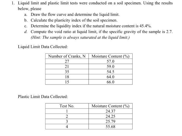 Solved 1. Liquid Limit And Plastic Limit Tests Were | Chegg.com