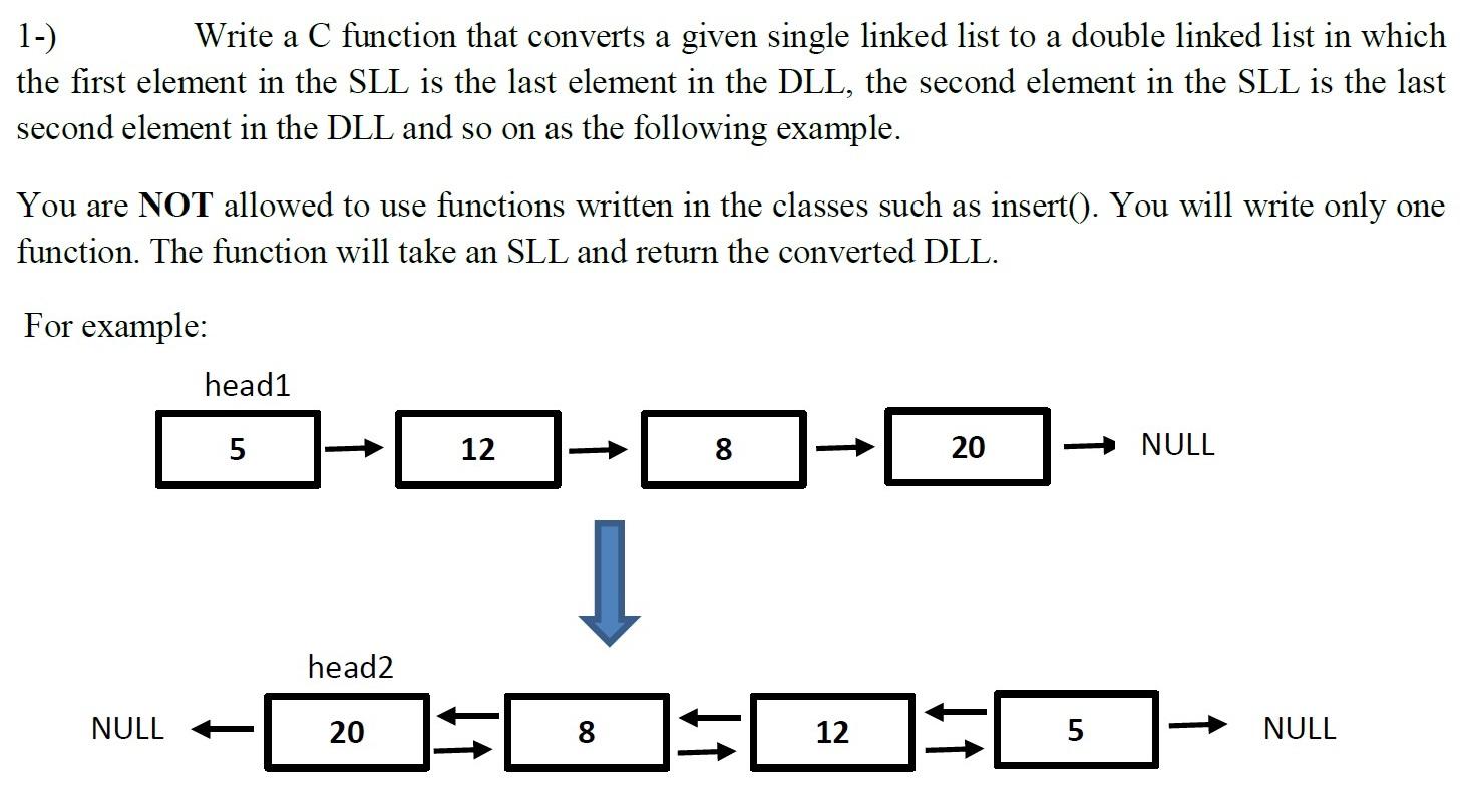 Solved This question is in the course of Data Structures. I | Chegg.com