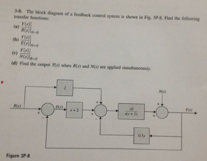 3-8. The Block Diagram Of A Feedback Control Syste... | Chegg.com