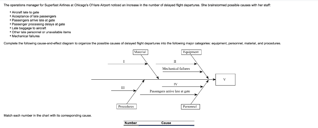 solved-the-operations-manager-for-superfast-airlines-at-chegg