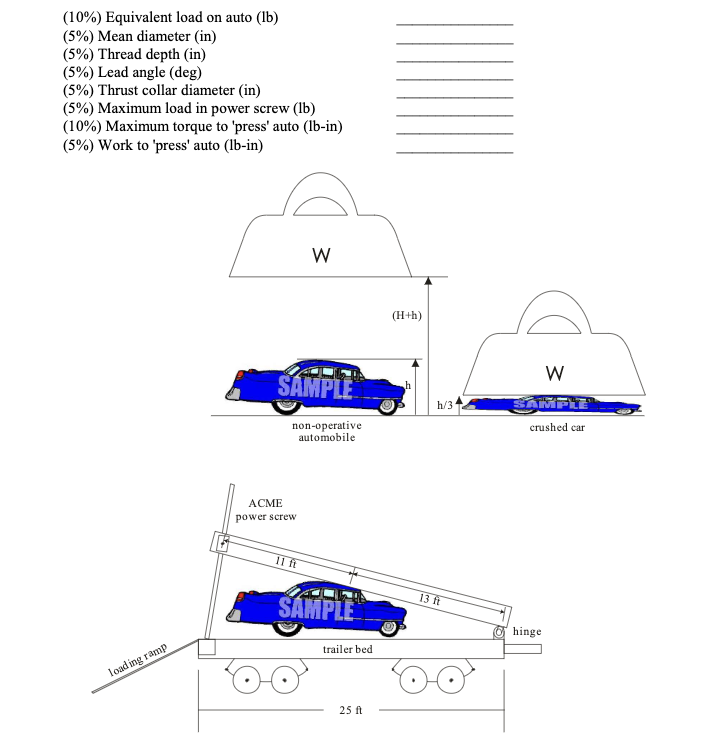 A car crushing machine is fabricated to reduce the