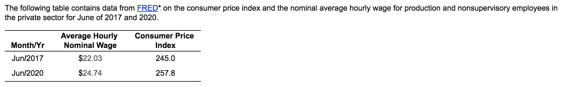 solved-the-following-table-contains-data-from-fred-on-the-chegg