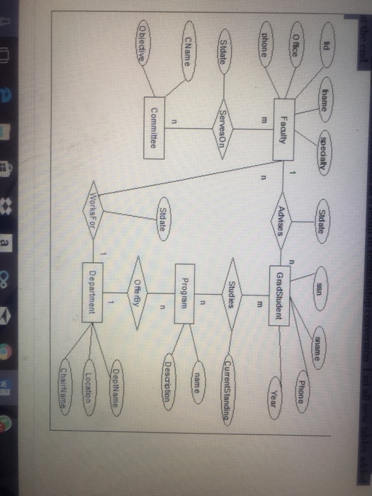Solved id name specialt Stdate Phone Faculty AdvisesGrad | Chegg.com