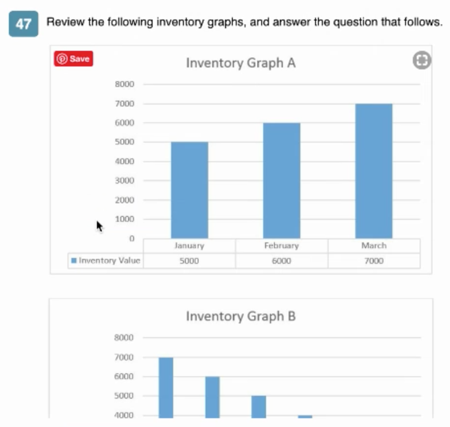 Solved 47 Review the following inventory graphs, and answer | Chegg.com
