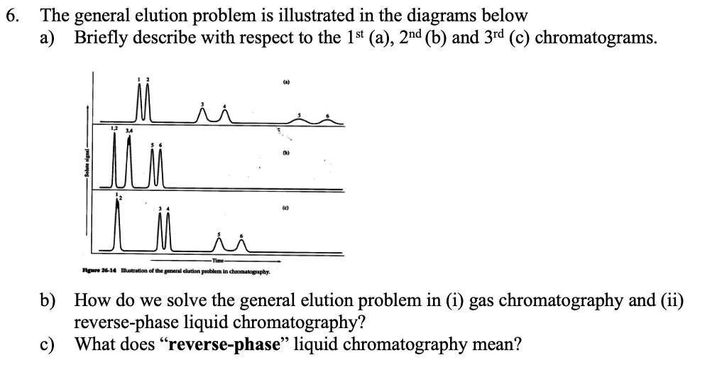 Solved 6. The general elution problem is illustrated in the