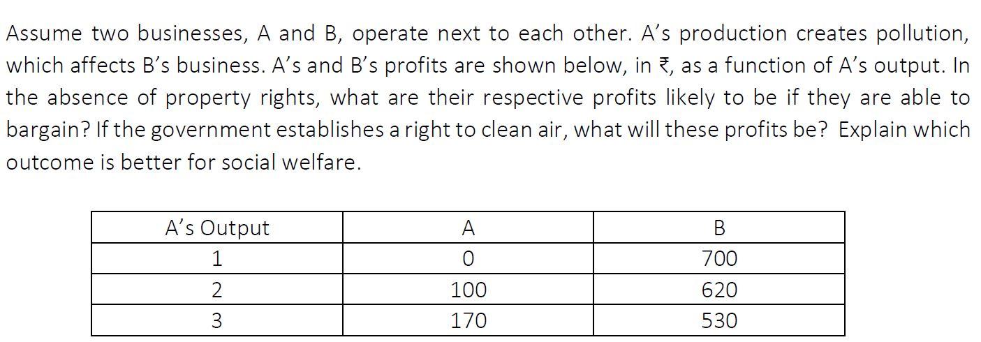 Solved Assume Two Businesses, A And B, Operate Next To Each | Chegg.com