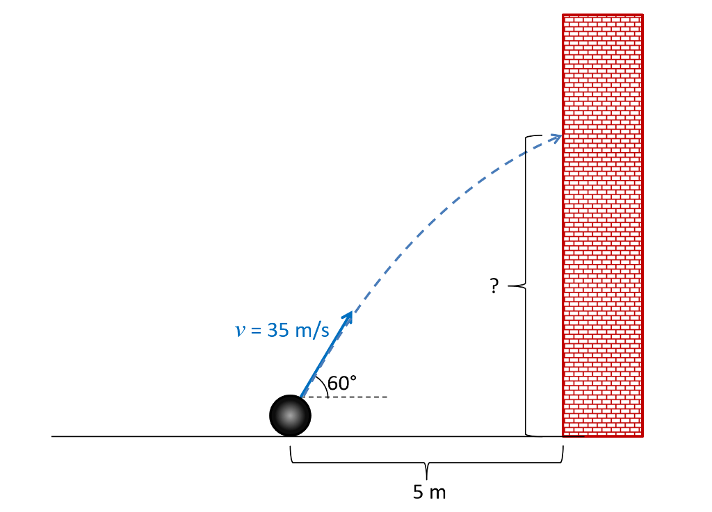 Solved A ball is thrown against a wall as shown. How high | Chegg.com