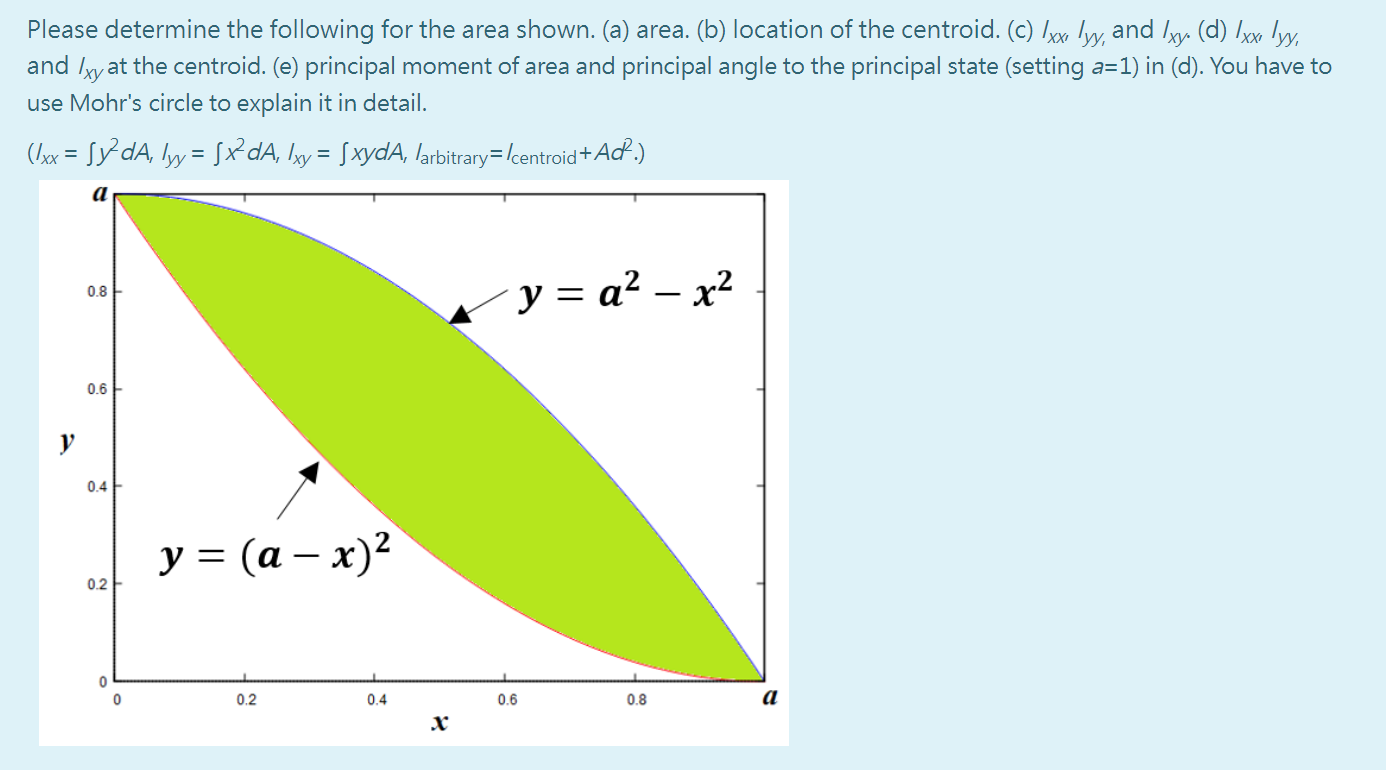 Solved Please determine the following for the area shown. | Chegg.com