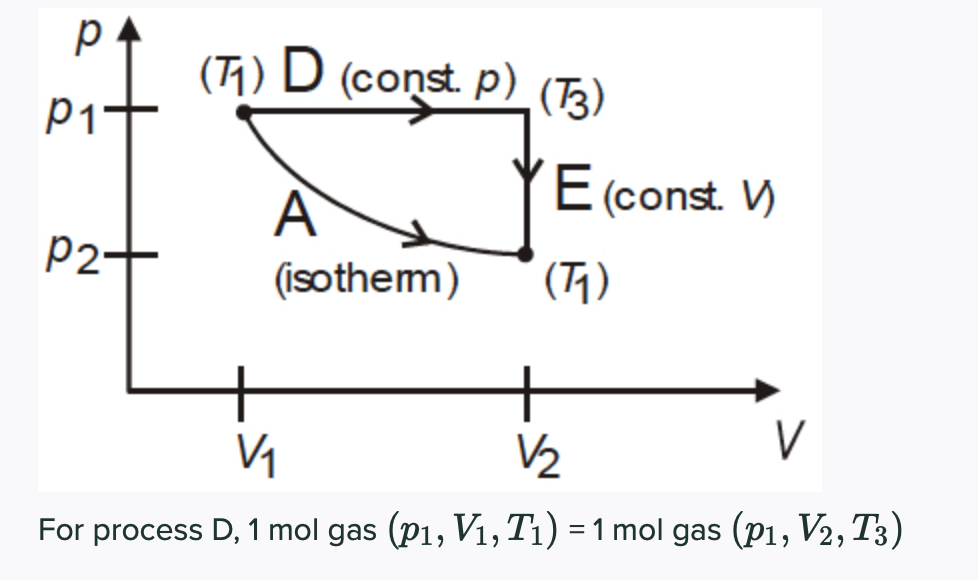 Solved р p1 (11) D (const. p) (13) ) Econst . V A (isother) | Chegg.com